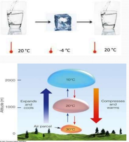 A visual representation of reversible process from class 11 chemistry chapter 5 - thermodynamics