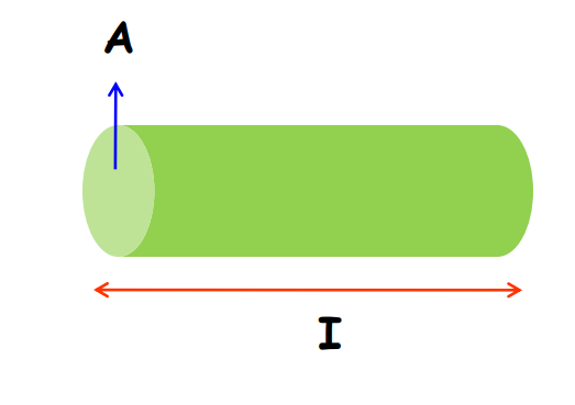 A visual representation of resistance from class 12 physics chapter 3 - Current Electricity