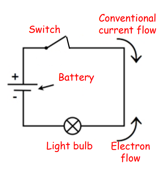 A visual representation of electric current circuit from class 12 physics chapter 3 - Current Electricity