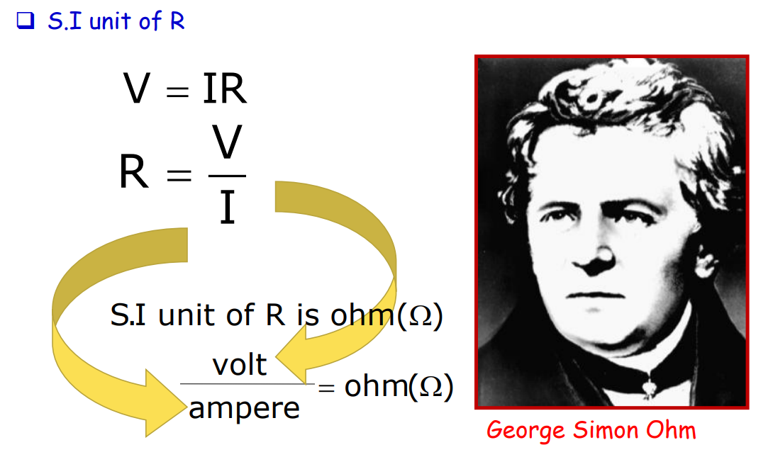 A visual representation of S.I unit of R from class 12 physics chapter 3 - Current Electricity