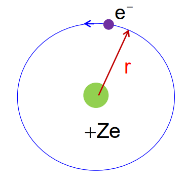 A visual representation of The Magnetic Dipole Moment of a Revolving Electron from class 12 physics chapter 4 - Moving Charges and Magnetism