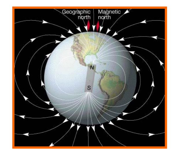 a visual representation of a magnetic fields around the earth from class 12 physics chapter 5 magnetism and matter