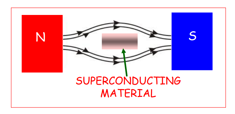 a visual representation of a magnetite from class 12 physics chapter 5 magnetism and matter