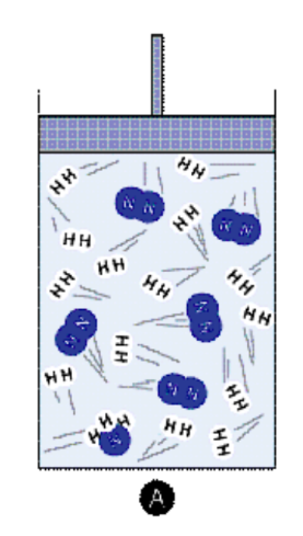 A visual representation of change in pressure as one of the Factors Affecting an Equilibrium System from class 11 chemistry chapter 6 - Equilibrium