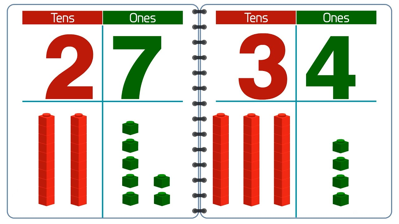 A visual illustration of tens and ones from class 2 math chapter 1 - A day At The Beach