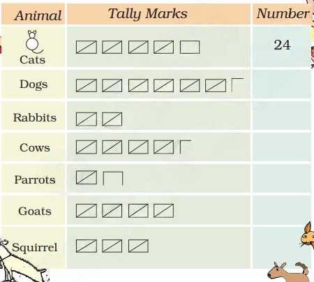 A visual representation of learning with tally marks from class 5 math chapter 12 - Smart Charts