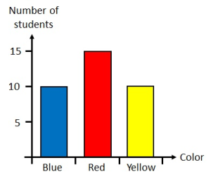 Data Handling - Complete Guide For Class 2 Math Chapter 11 - iPrep