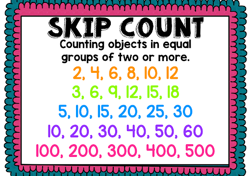 a visual representation of skip counting from class 2 math chapter 3 - Fun with numbers