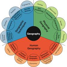 A vector diagram of geography as a discipline from class 11 Geography