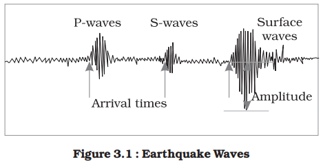 a visual of earthquake waves from class 11 geography chapter 3 - Interior of the earth